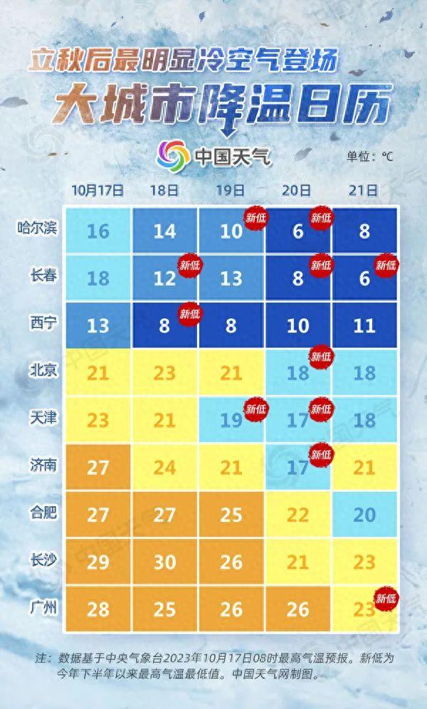 济南未来15天天气