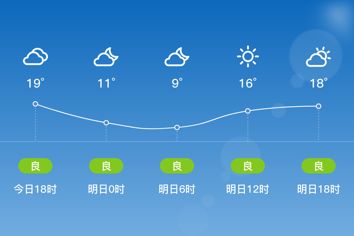 咸阳天气图片