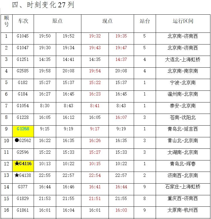 新增列车4列!1月10日零时起高铁德州东站调图