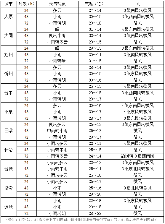  降雨大風預警_大風來說預警