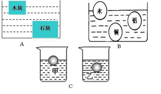 密度和浮力的关系