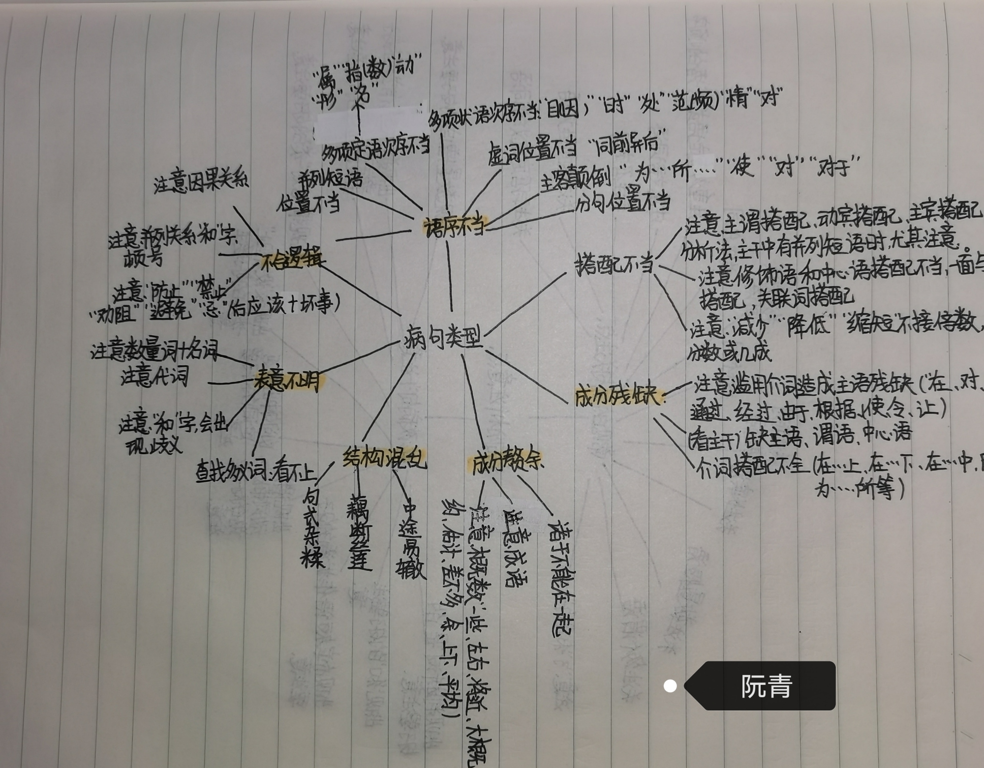 词语,语病思维导图