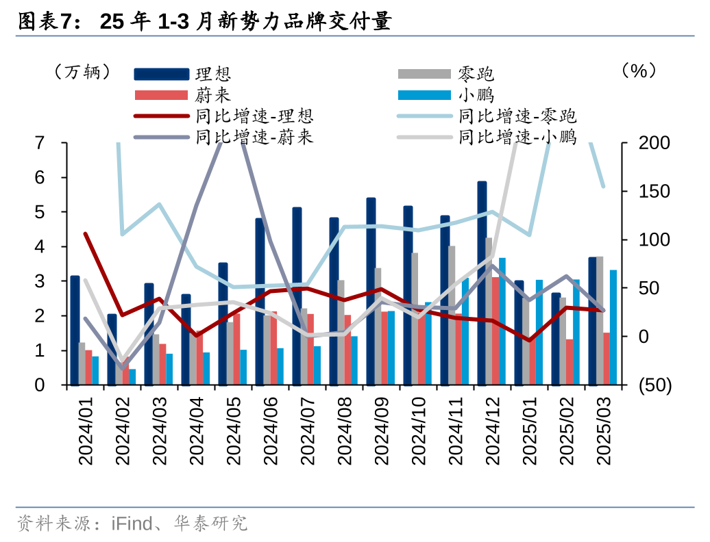 华泰证券：政策叠加高温催化提振空调内销