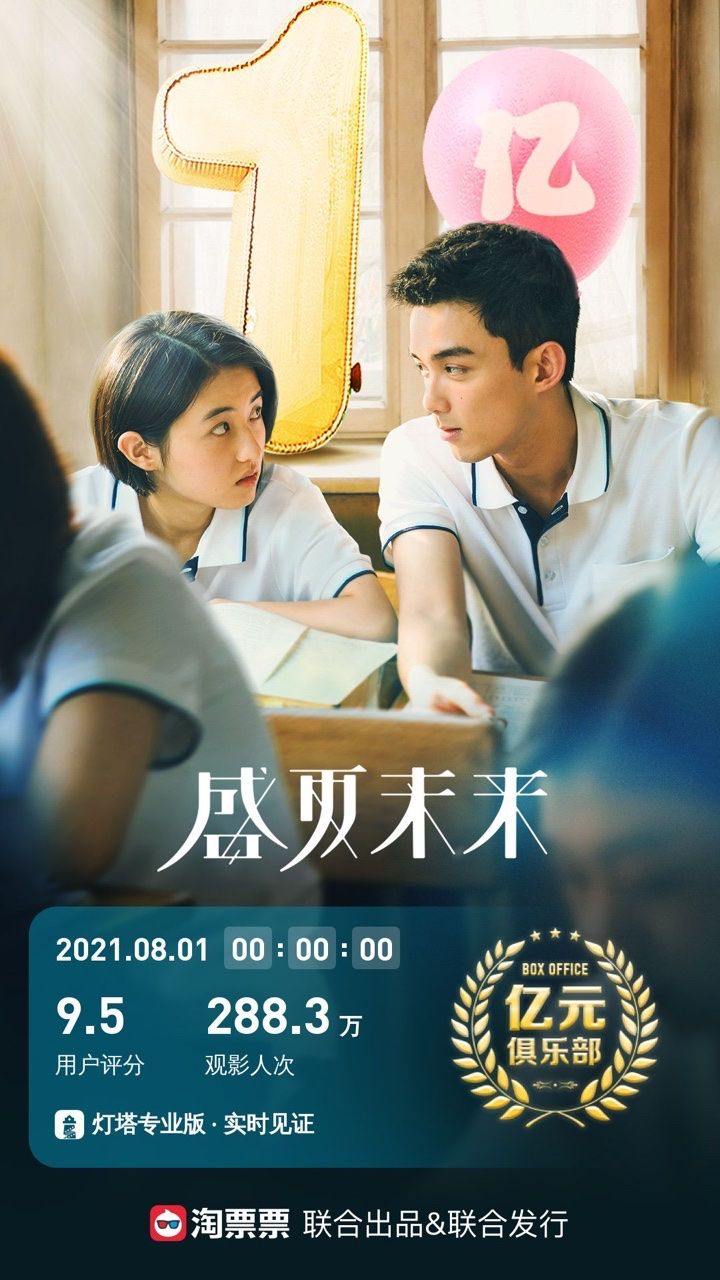 张子枫,吴磊主演电影《盛夏未来》票房破亿