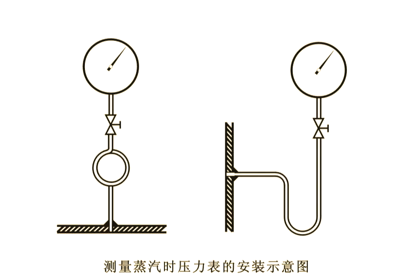 此外,对于那些就地安装且蒸汽或介质温度超过60℃的压力表,为防止仪表
