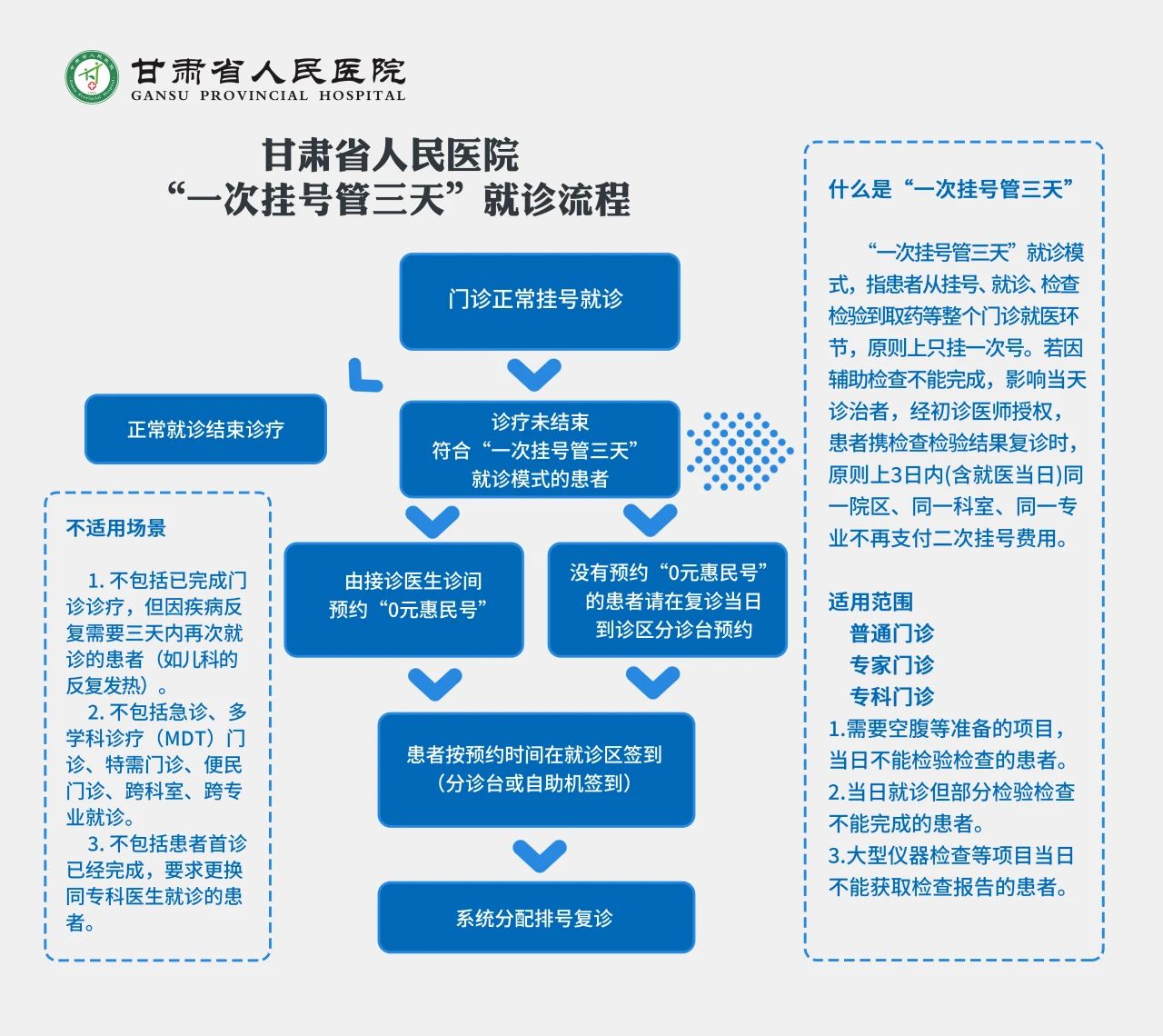 省人民医院网上挂号预约(人民医院网上挂号预约怎么取消)