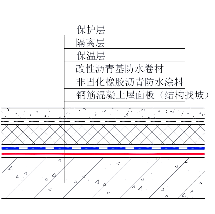倒置式屋面的优点和不足:设计理念与实际应用