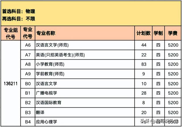 盐城师范学院专业图片