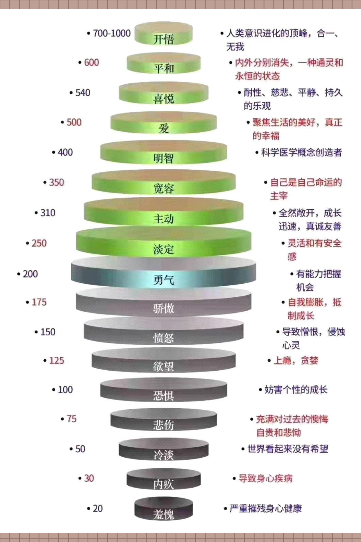 占星笔记:生命四元素——风火土水 从能量层次诠释本命盘