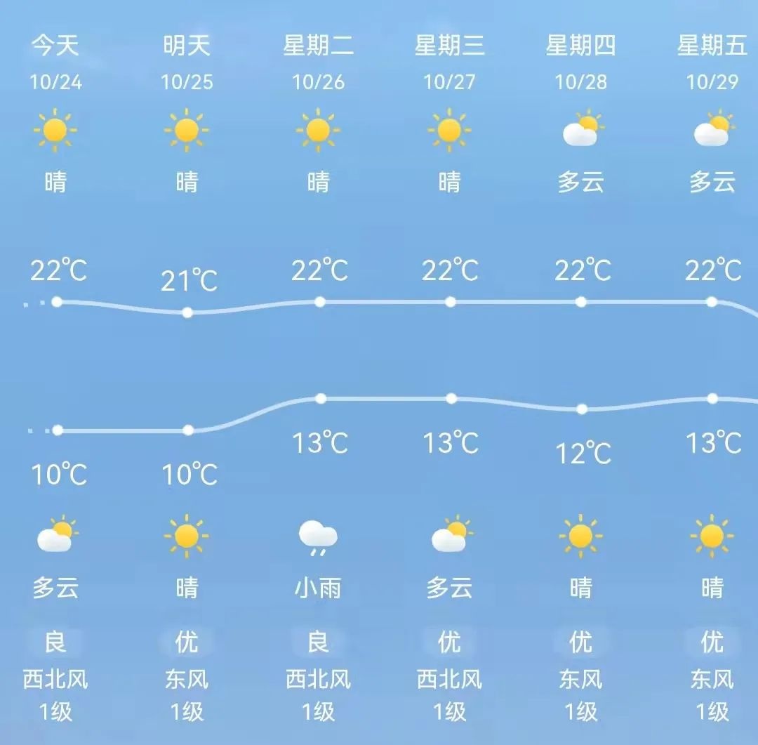 黄石天气(黄石天气查询)