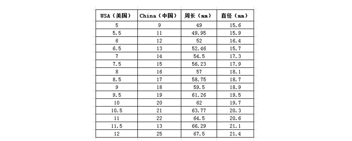 戒圈对照表图片