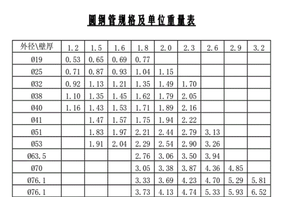 圆管的规格型号和重量表