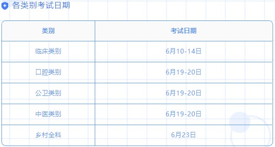 2021年天津医师实践技能考试准考证打印官网入口已开通国家医学考试网