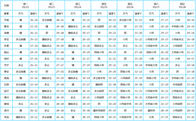 济南今日天气图片