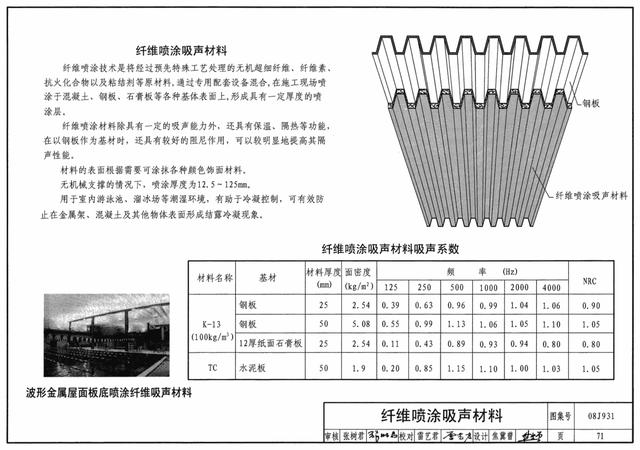 08j931《建筑隔声与吸声构造图集》(下册)