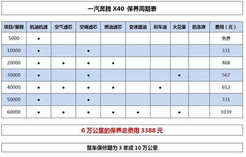 奔腾x40五万公里保养费用,奔腾x40 5万公里保养项目