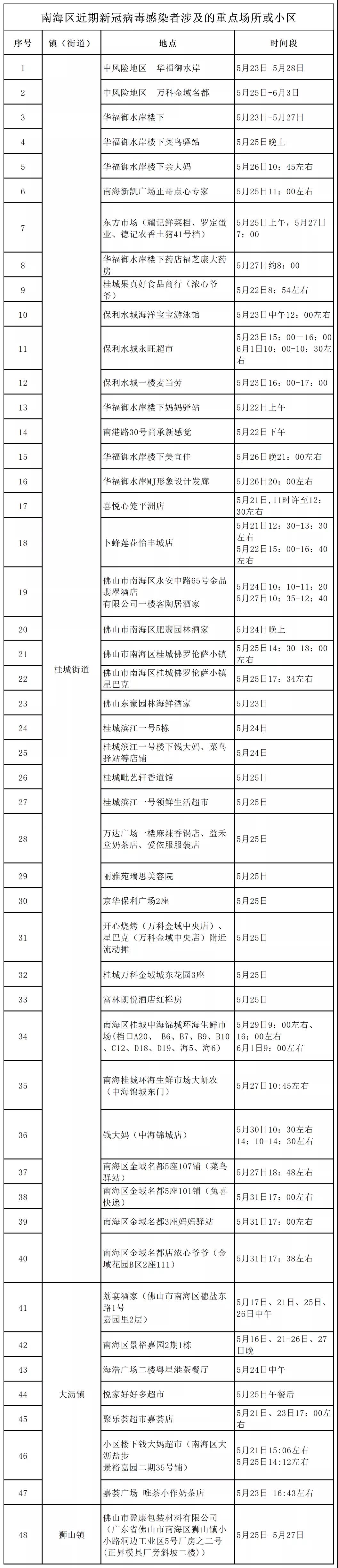  佛山疫情趋势分析报告(佛山二模考试趋势分析视频)