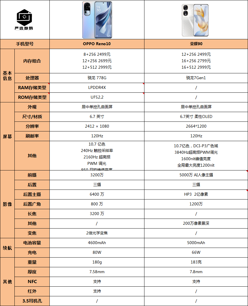 opporeno 2报价及参数图片