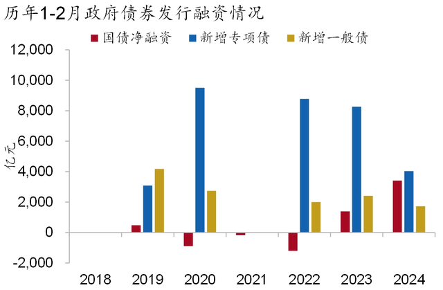 【招银研究|宏观经济月报】美国经济“不着陆”概率上升，中国经济积蓄动能（2024年2月）