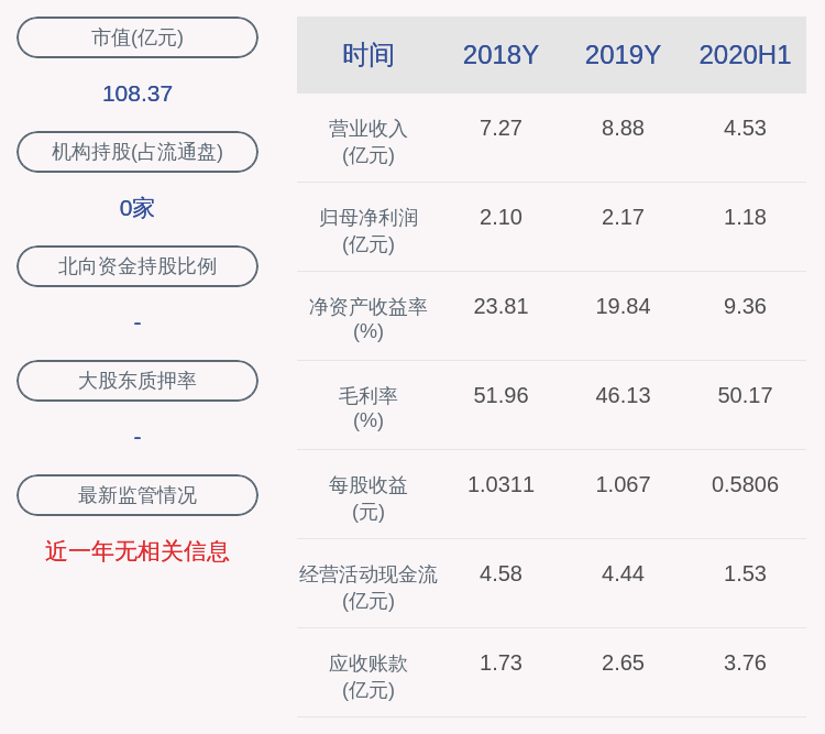 圣元环保:聘任朱恒冰为公司总经理