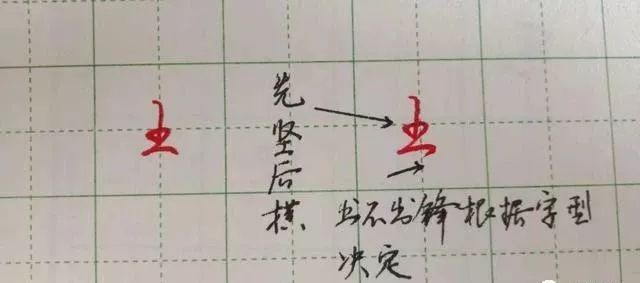 行书万能公式,人人都能练一手漂亮行书!