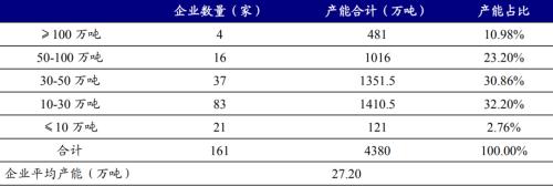 开源“碳中和”化工篇之三:烧碱行业蓄势待发 | 开源证券化工