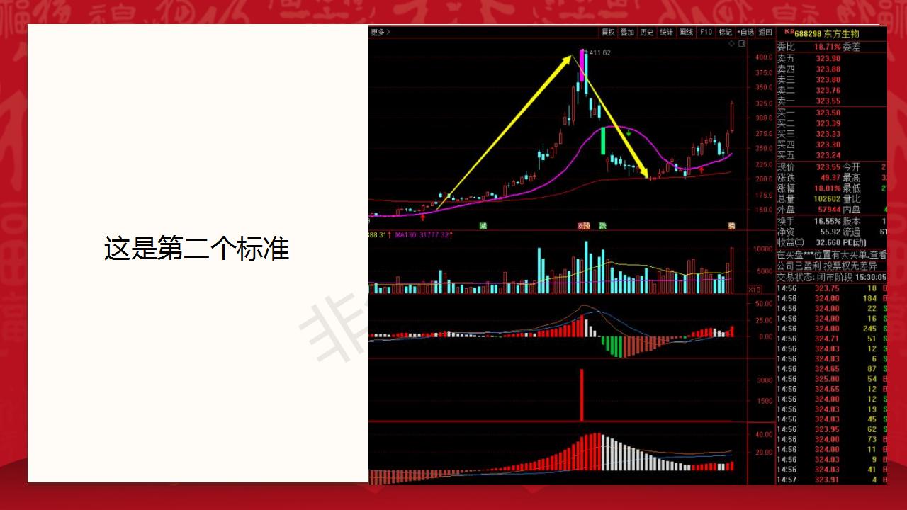 冠军操盘!三顺主升浪战法的级别认定的三个标准,交易必学!