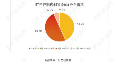 养生茶行业分析报告范文(养生茶行业分析报告范文模板)