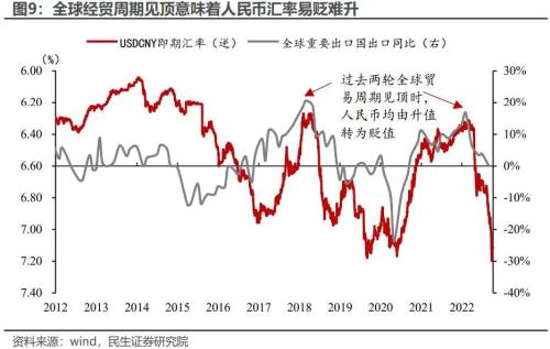 民生证券周君芝展望2023年宏观转向资产换锚