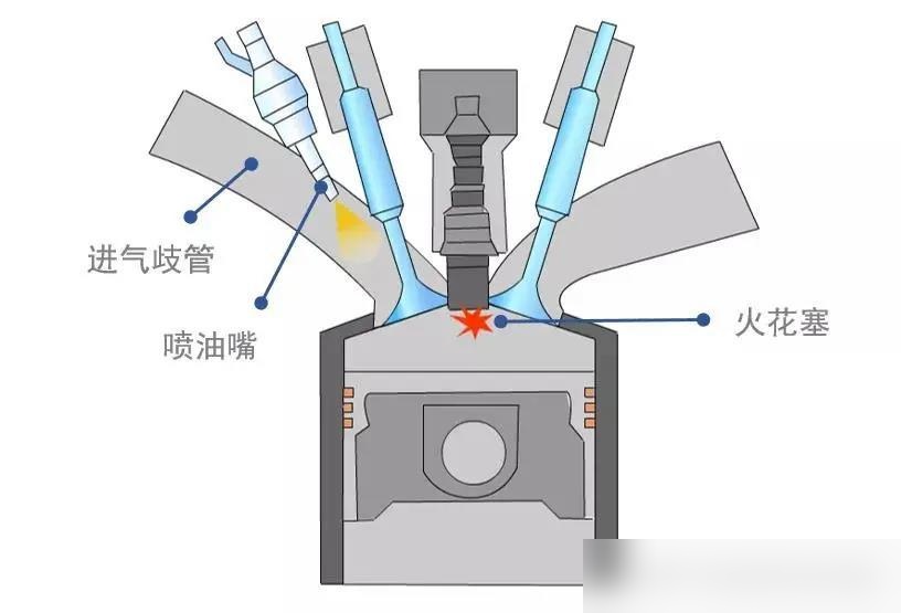 喷油嘴内部结构图图片