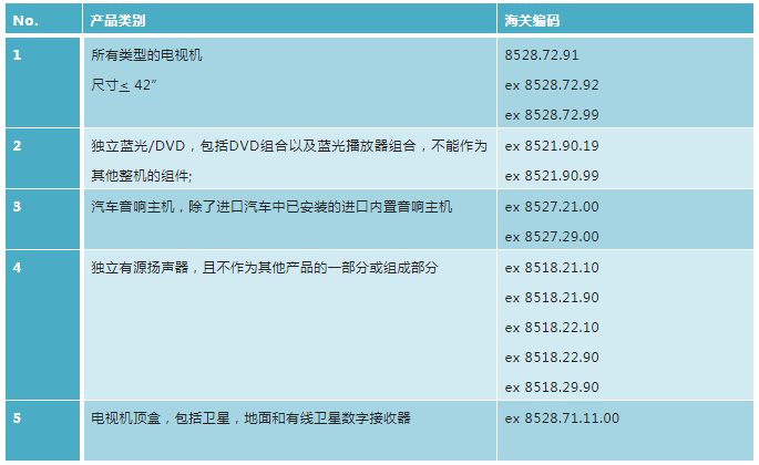 电子产品印尼SNI认证:印尼国家标准与产品认证流程详解