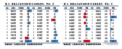 【黑色金属（焦炭、焦煤）周报】疫情影响下，双焦远月持续强于近月