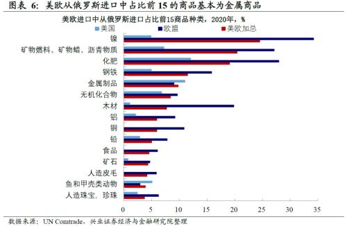 三十图遍览俄乌对全球经济的重要性