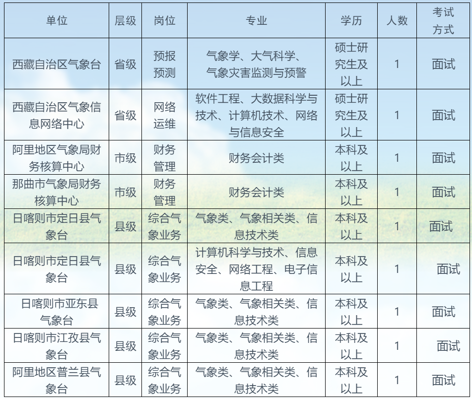 西藏创业补贴政策2023申请流程(西藏自治区高校毕业生区内企业创业补贴申请操作手册)