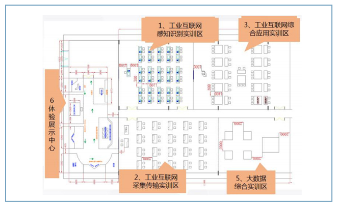 国家级工业互联网特等奖实训项目招募合伙人!