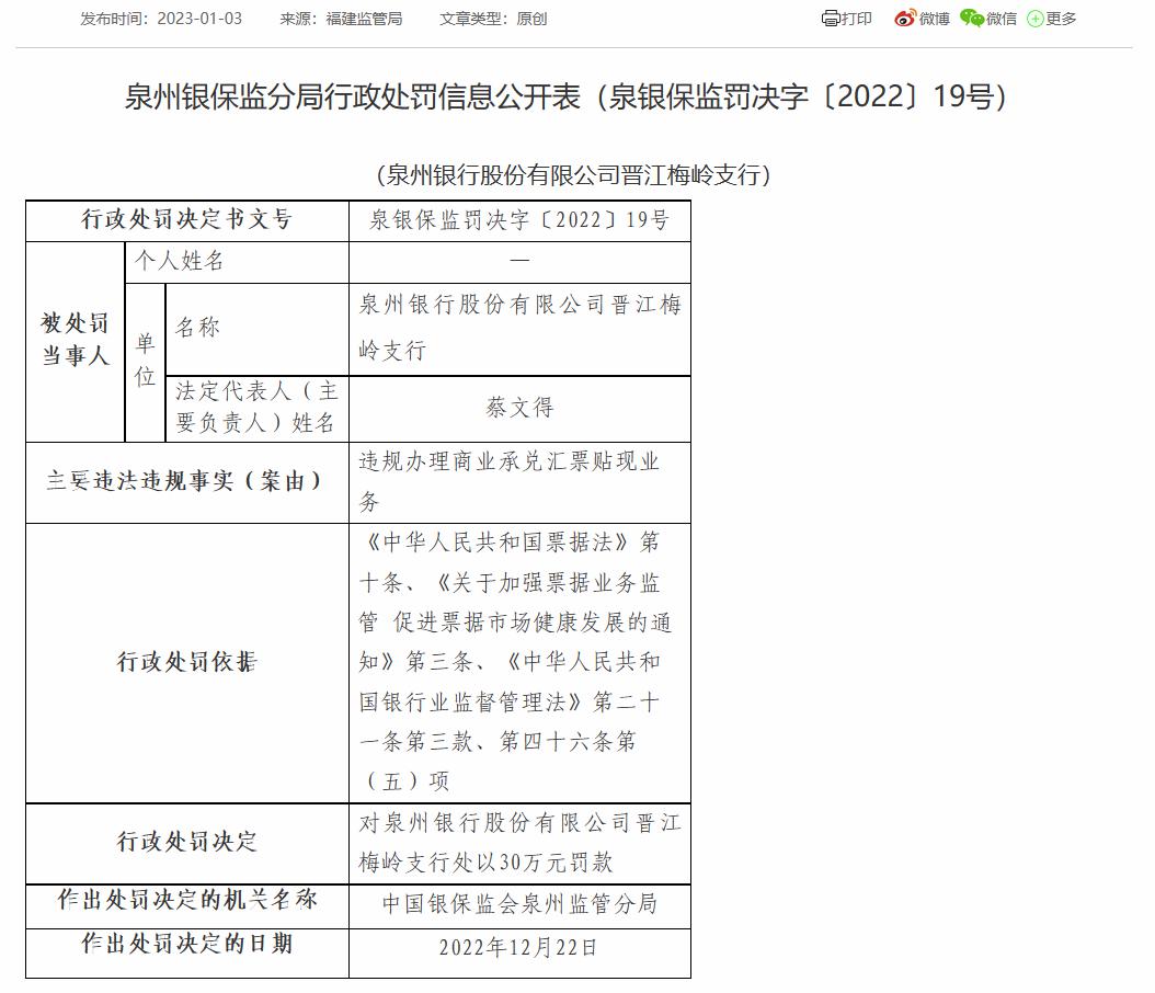 泉州银行晋江梅岭支行被罚30万:因违规办理商业承兑汇票贴现业务
