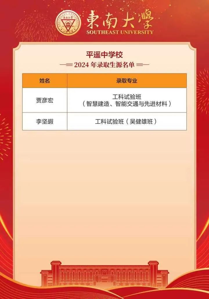 平遥中学再收喜报!祝贺贾彦宏,李坚嘏!