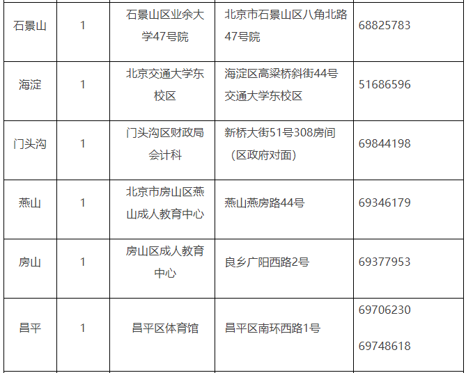 北京市财政局2021中级会计考试成绩查询时间确定!合格标准