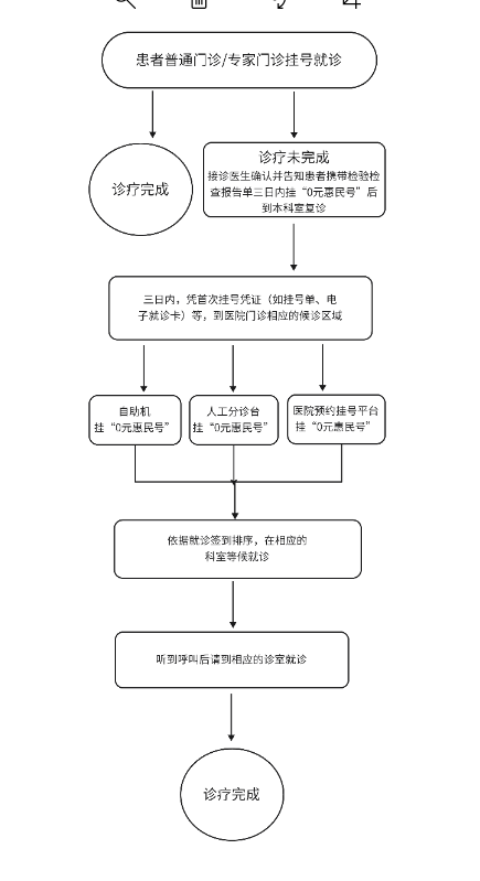 甘肃省预约挂号(甘肃省预约挂号网上预约平台)