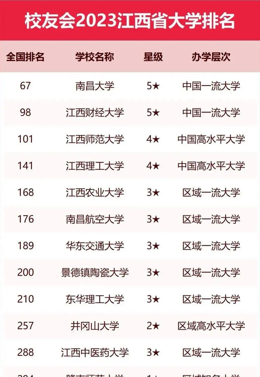 江西财经大学专业排名(江西财经大学专业排名等级)