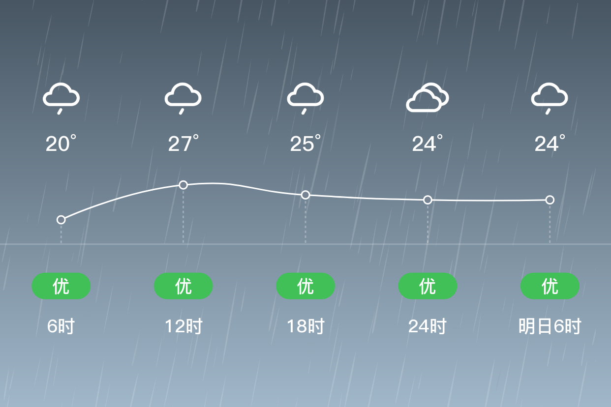 「温州永嘉」5/29,小雨,20~29℃,无持续风向 3级,空气质量良