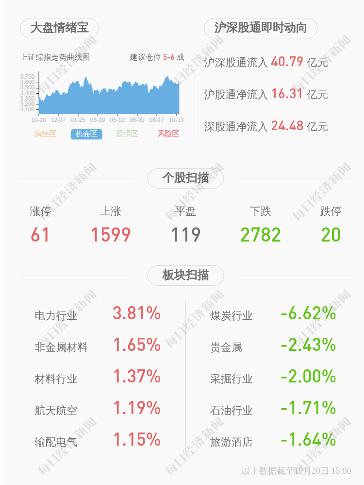 海南高速:董事,总经理郭强辞职