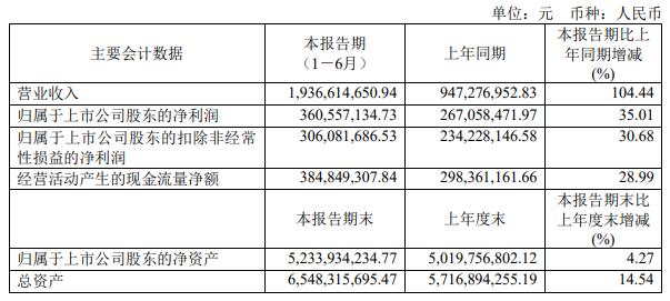 华熙生物股票_华熙生物股票现在可以买吗