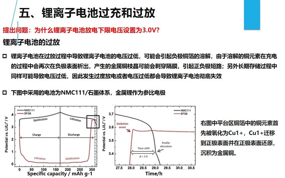 收藏|锂电池电压和极化问题分析