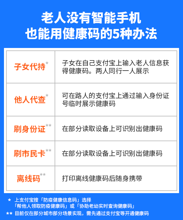 临时手机号怎么申请健康码和行程码 临时手机号怎么申请健康码和行程码