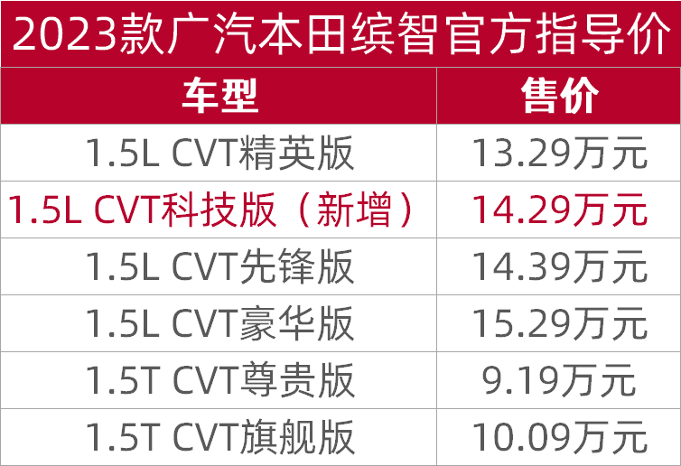 广汽本田vezel报价及图图片