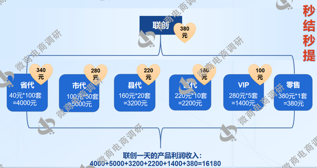 雲晟終端源自屢遭質疑的風雲會,平級獎,培育獎皆換湯不換藥?