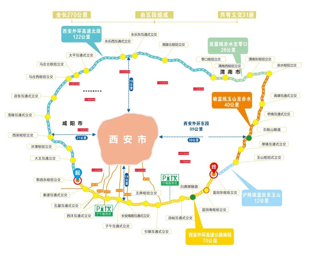 西安外环高速公路全线建成通车