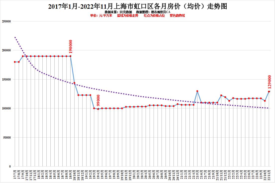 2022上海房价图片