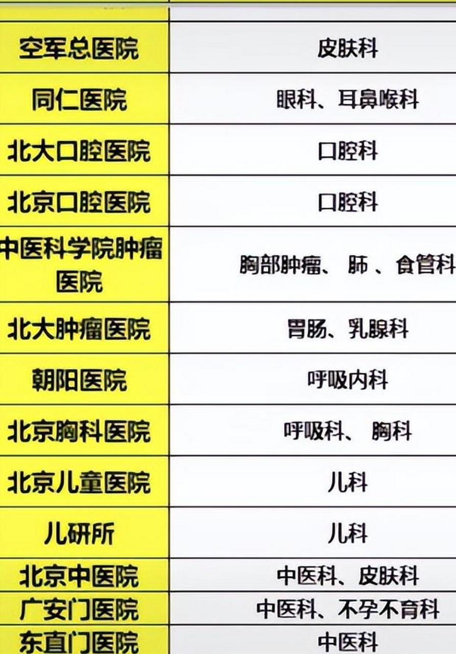 包含世紀壇醫院院士介紹代掛陪診就醫的詞條